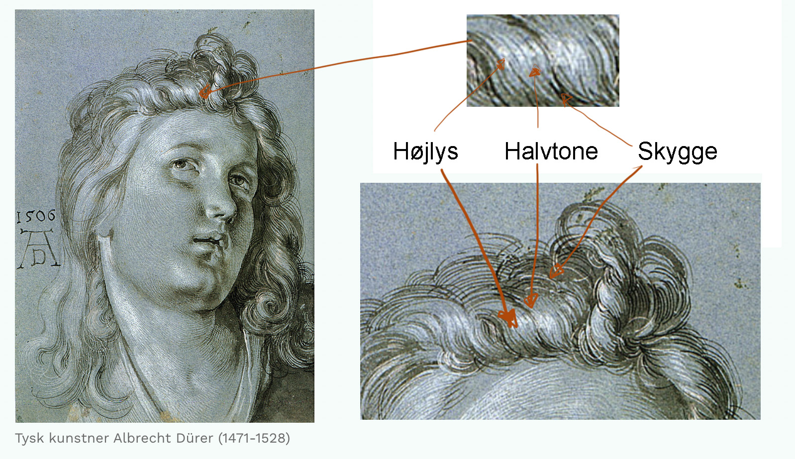 Tysk kunstner Albrecht Dürer Tysk kunstner Albrecht Dürer